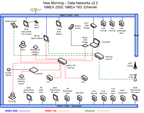 NM-54-Data-Network-v2